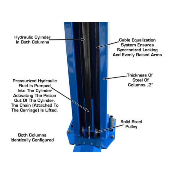 Atlas BP12000X Commercial Grade Baseplate 12,000 lb. Capacity 2-Post Lift - Image 16