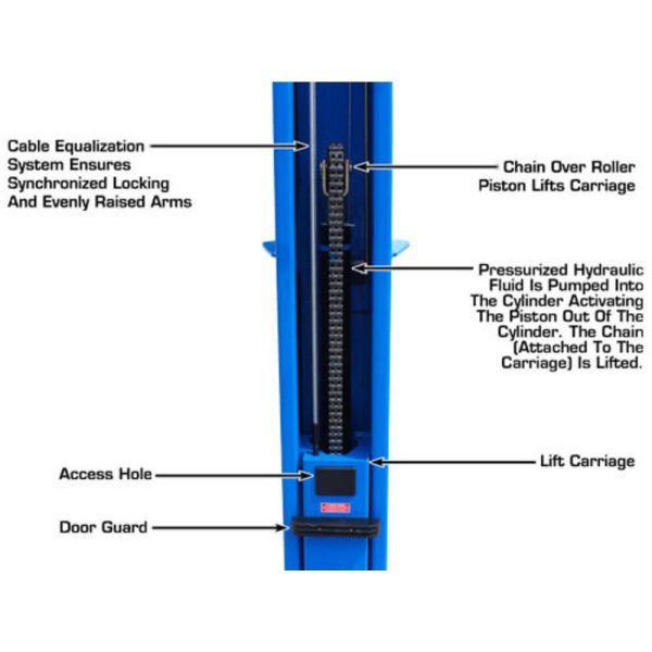 Atlas BP10000X Commercial Grade Baseplate 10,000 lb. 2-Post Lift - Image 16